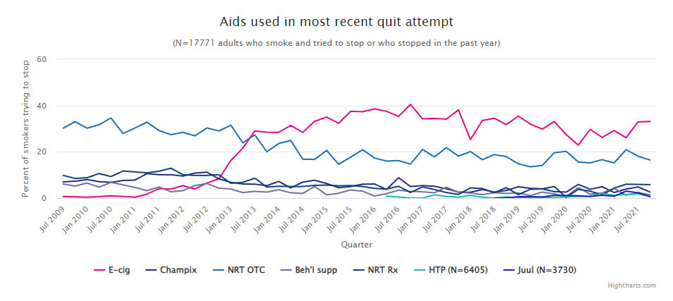 uk aids used in most recent
