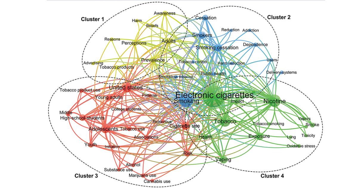 research world clusters