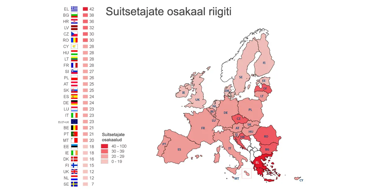 Eurobaromeeter: Eesti elanikud suitsetavad aina vähem